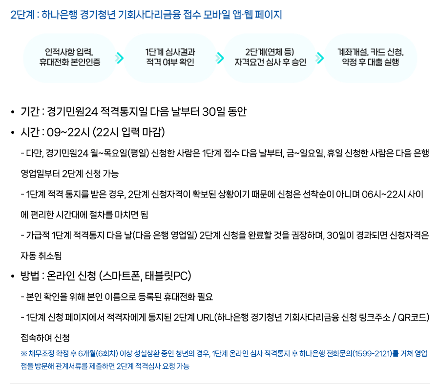 경기청년 기회사다리금융 신청방법