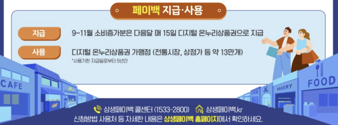 2025 상생페이백·상생소비복권 완전정리