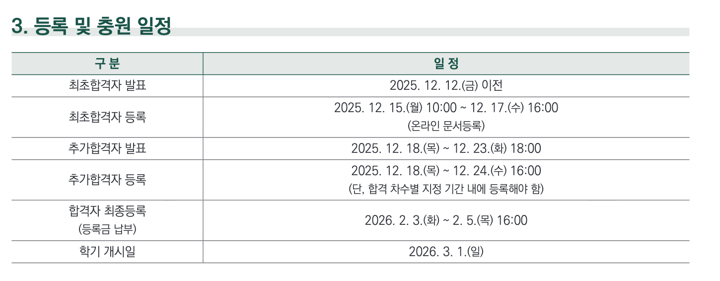 최초합격자 , 추가합격자 발표 일정