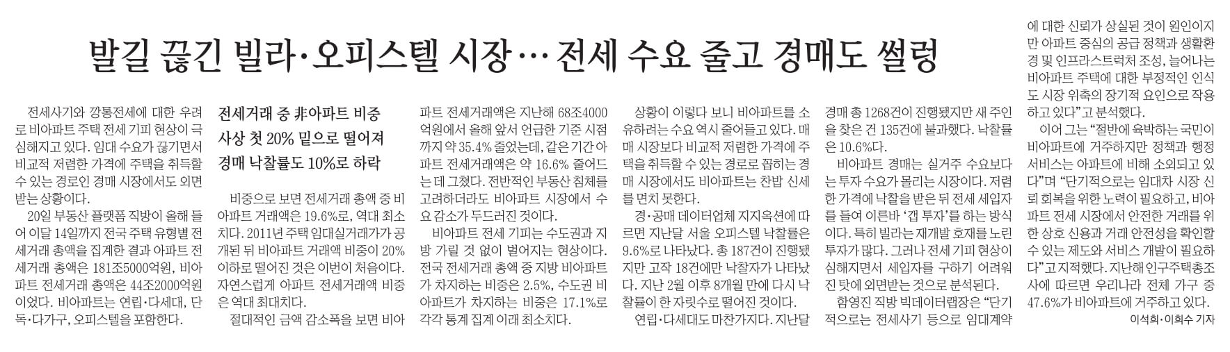 11월 21일 신문스크랩