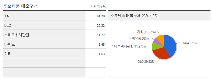 알에프텍_주요제품