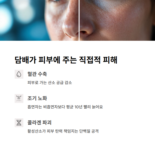 흡연이 피부에 미치는 직접적인 피해
