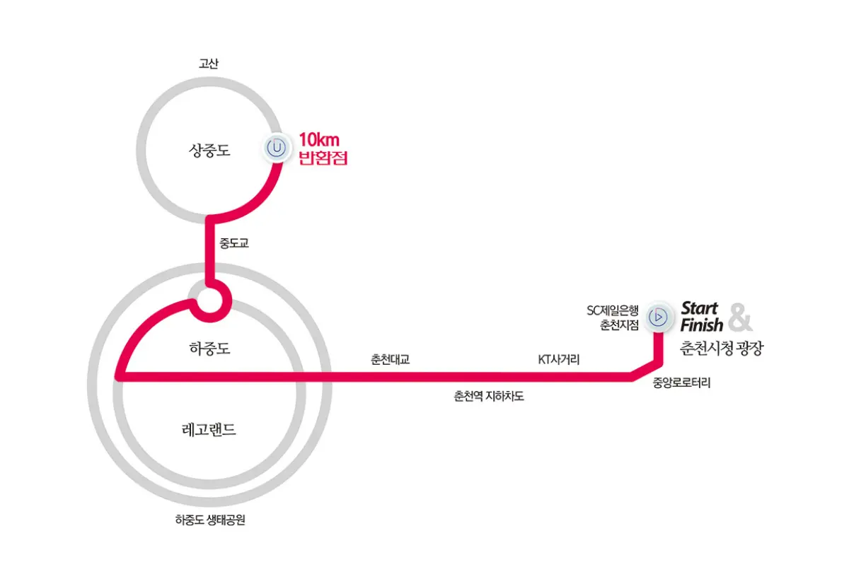 춘천봄내마라톤대회-코스