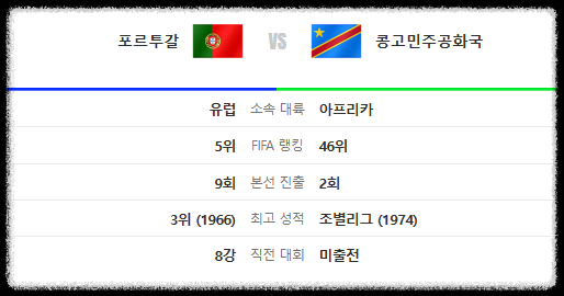 잉글랜드 크로아티아