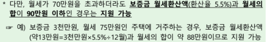 청년 월세 지원 신청방법 조건 필요서류 총정리에서 보증금과 월세 조건의 예시 설명 글 캡처