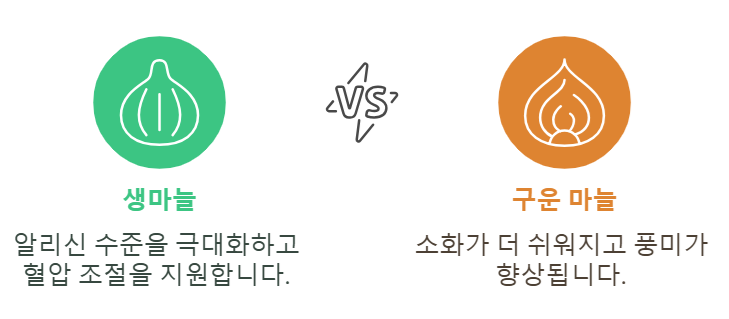 생마늘과 구운마늘