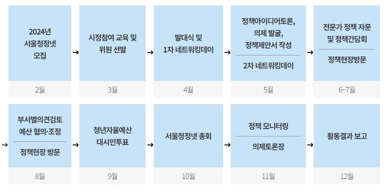 서울청정넷 연간활동