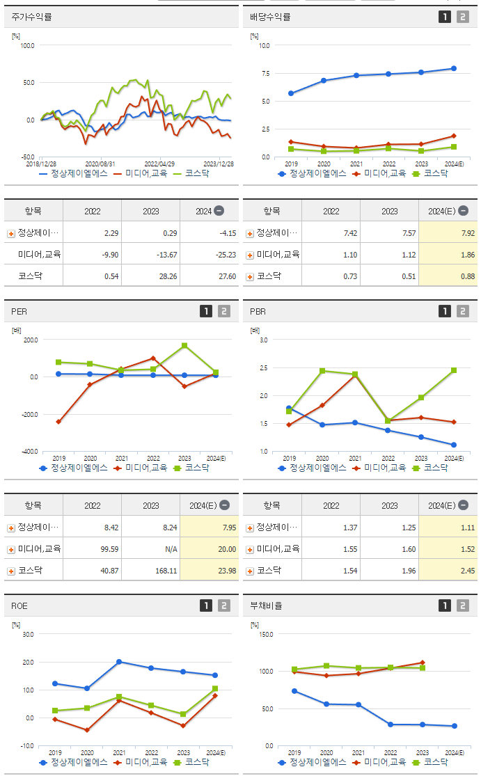 정상제이엘에스_섹터분석