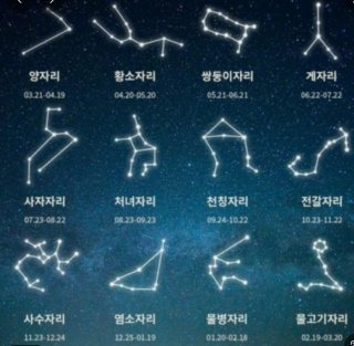 별자리 찾는법 이름 성격 기호 의미