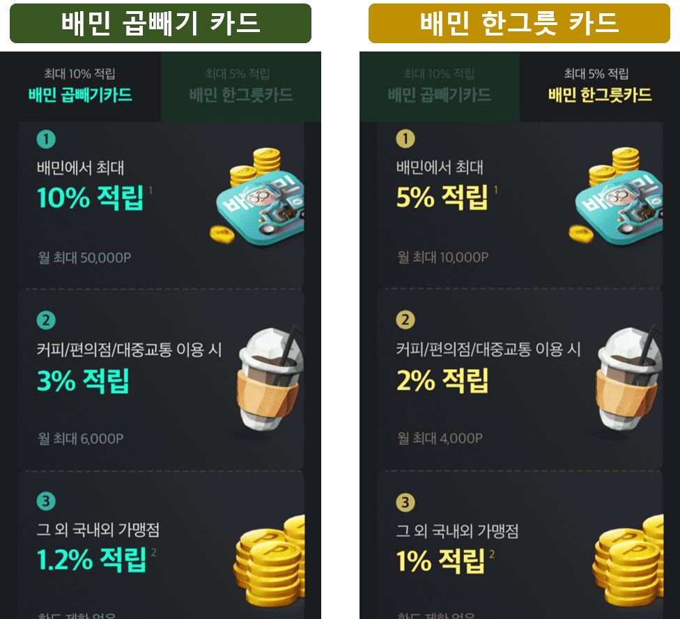 배민 곱빼기 카드 및 한그릇 카드 혜택 모음