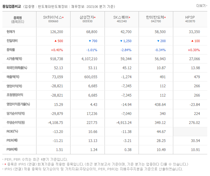 SK하이닉스_동종업종_비교