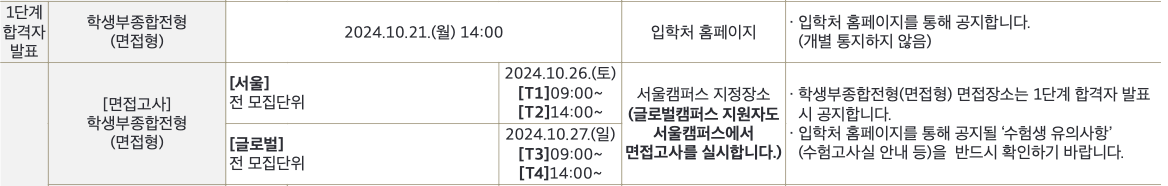 2025한국외대 1단계 합격자 발표일정