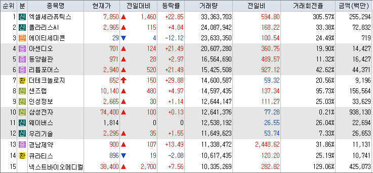거래량-상위-종목-리스트-캡처-이미지