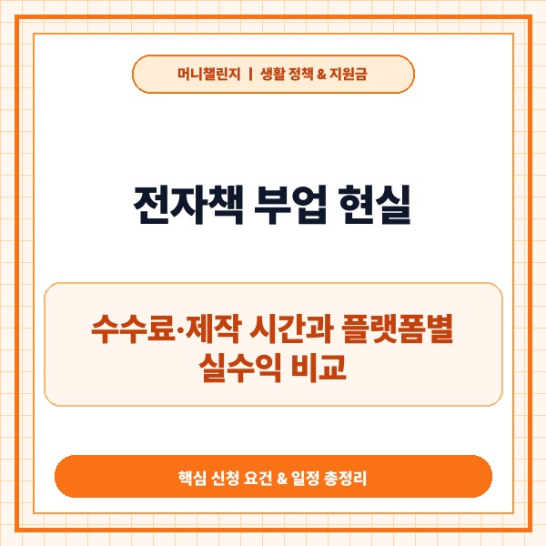 전자책 부업 현실, 수수료·제작 시간과 플랫폼별 실수익 비교 - 대표 썸