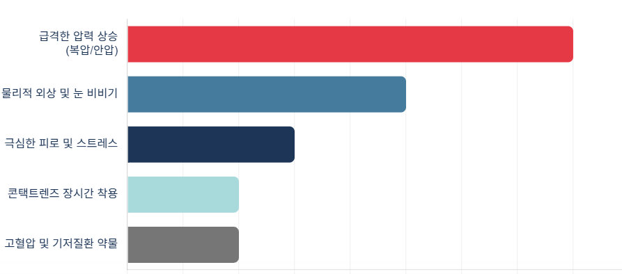 눈 실핏줄이 터지는 이유 및 대처법