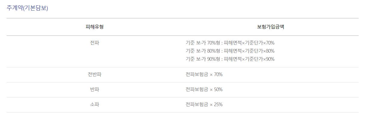 온실(비닐하우스포함) 계약 후 보장내용