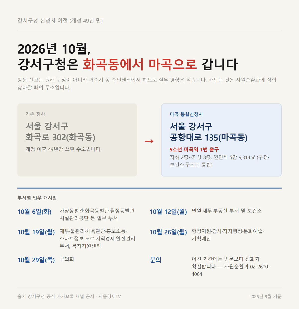 2026년 10월 강서구청이 화곡동에서 마곡 통합신청사로 옮겨가는 부서별 이전 일정과 새 주소