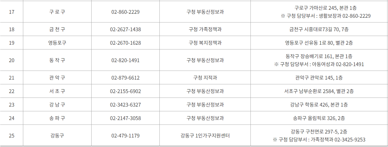 1인가구 전월세 도움서비스