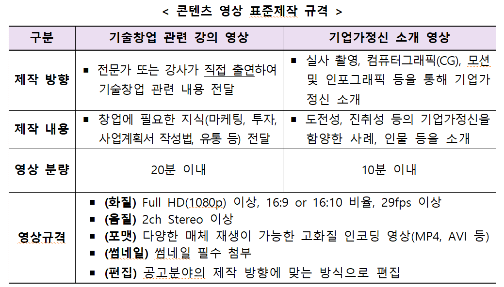 콘텐츠 영상 표준제작 규격표