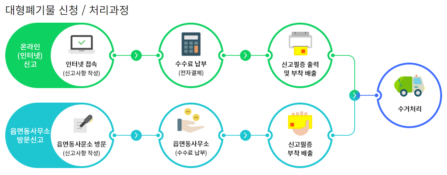 제주 대형폐기물 스티커 인터넷발급, 신청