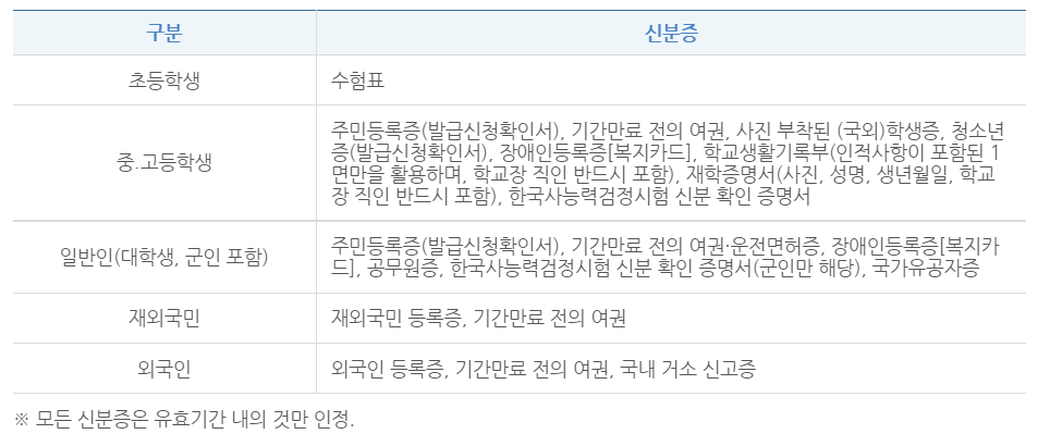 응시자-안내사항