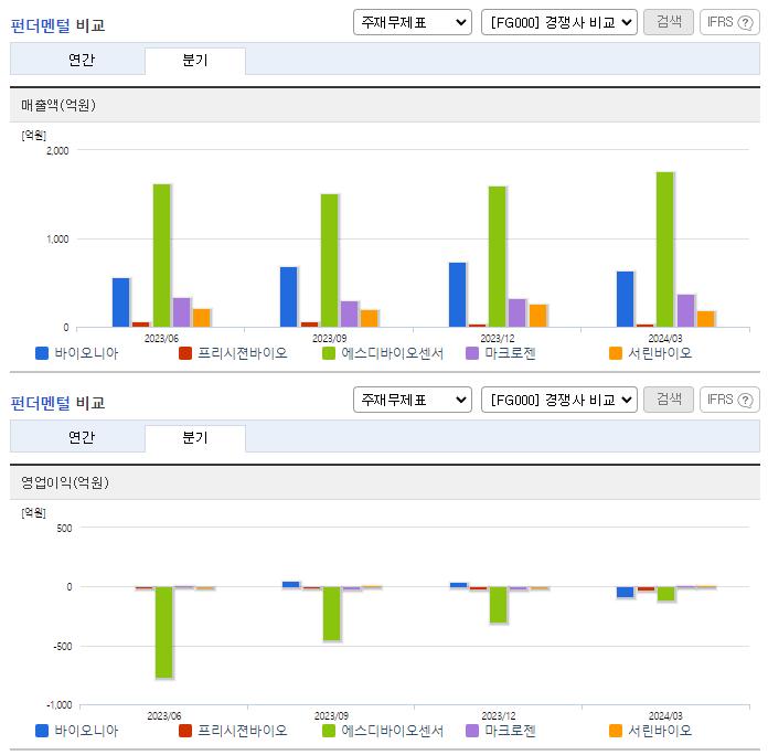 바이오니아_업종분석