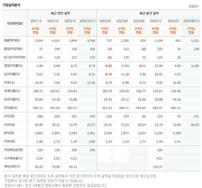 세진중공업_실적