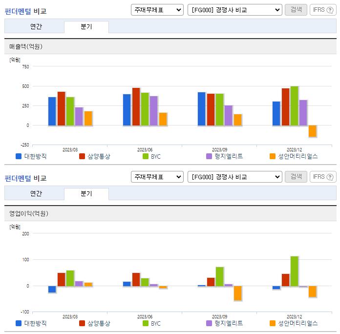 대한방직_업종분석
