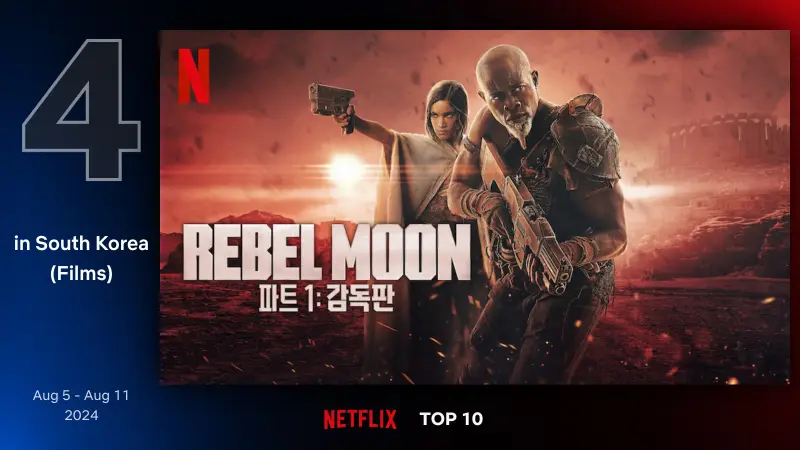 레벨 문 파트 1: 감독판