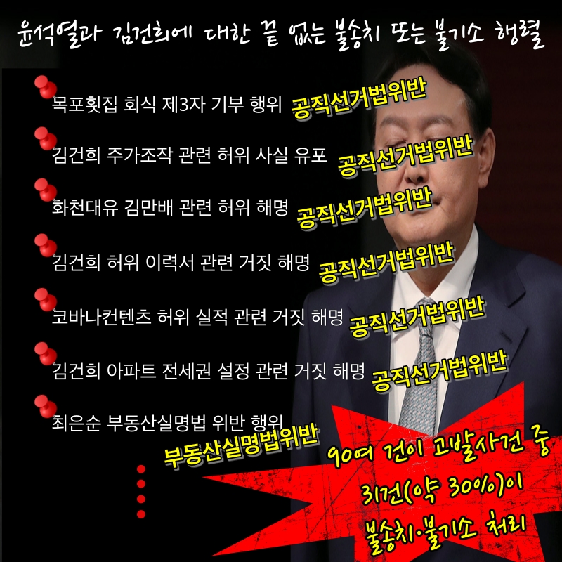 윤석열과 김건희에 대한 끝 없는 불송치 또는 불기소 행렬