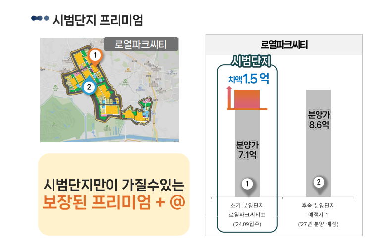 왕길역 접근성과 교통망 – 지하철·광역버스·도로망 연결성