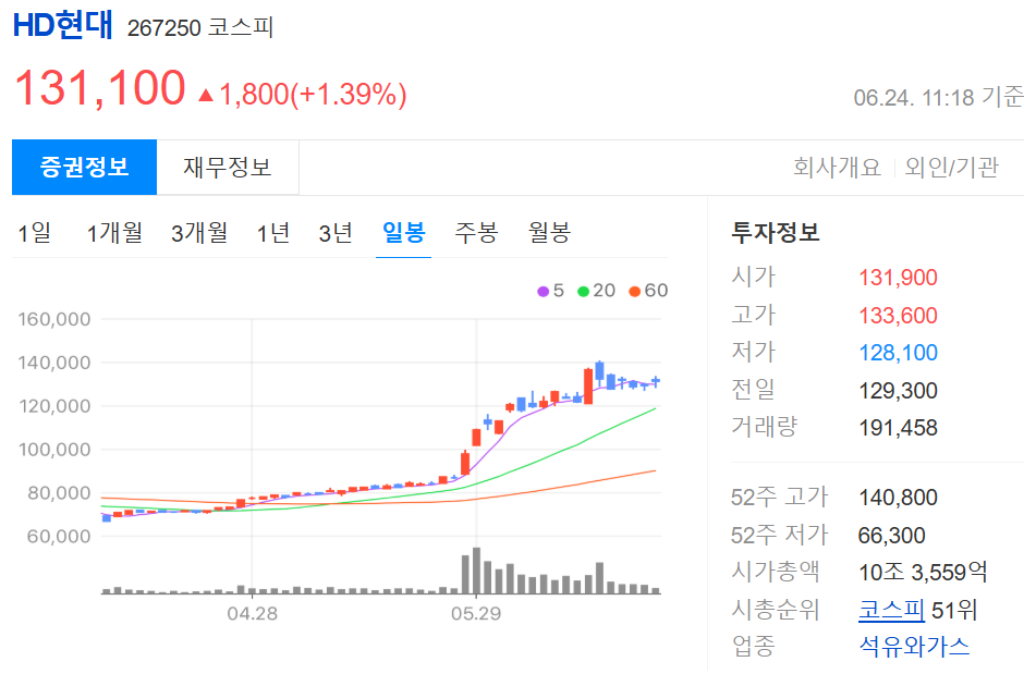 호르무즈해협 관련주