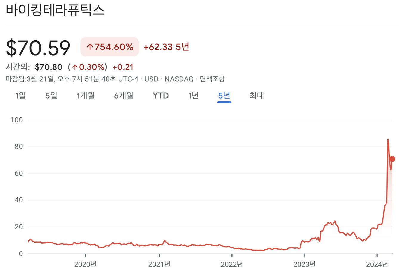 바이킹 테라퓨틱스 주가