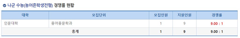 2023학년도 충북대학교 정시 나군 수능(농어촌학생전형) 경쟁률 현황