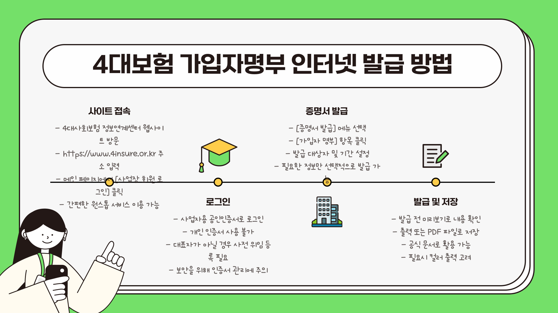 4대보험 가입자명부