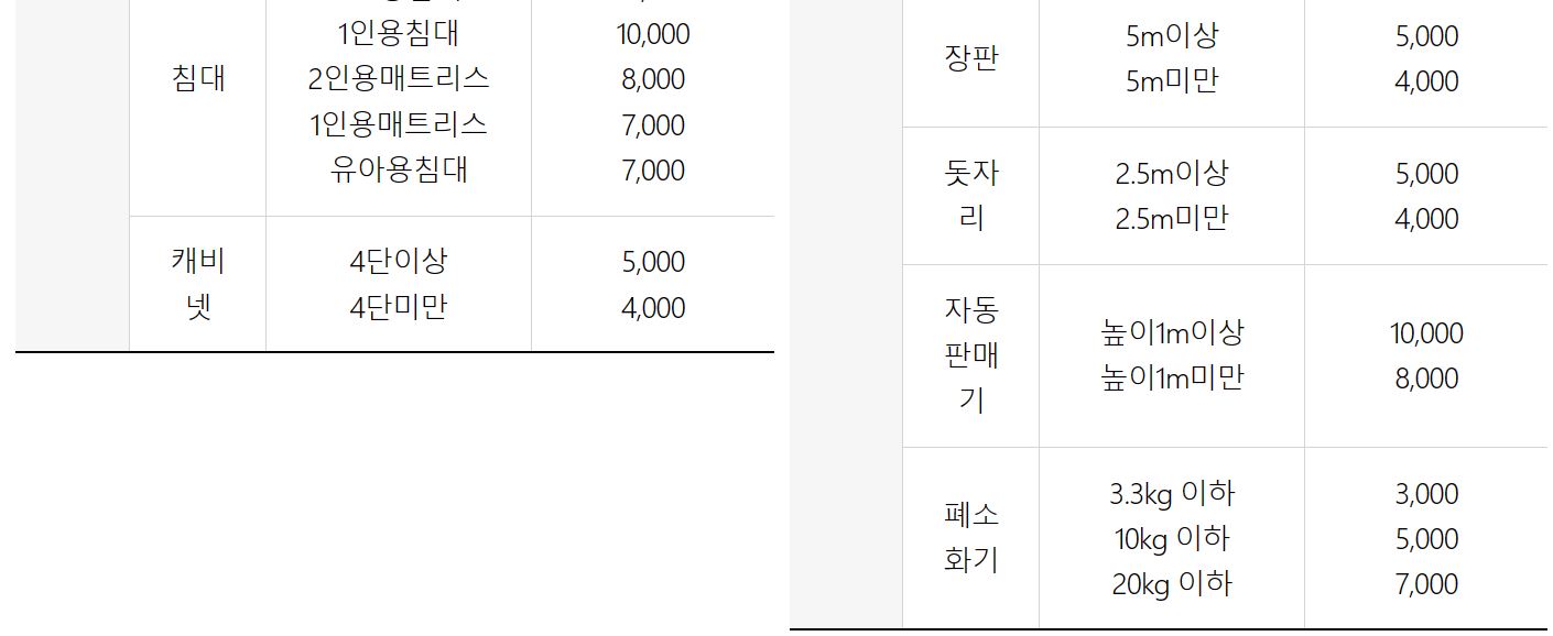 대형폐기물의 처리수수료
