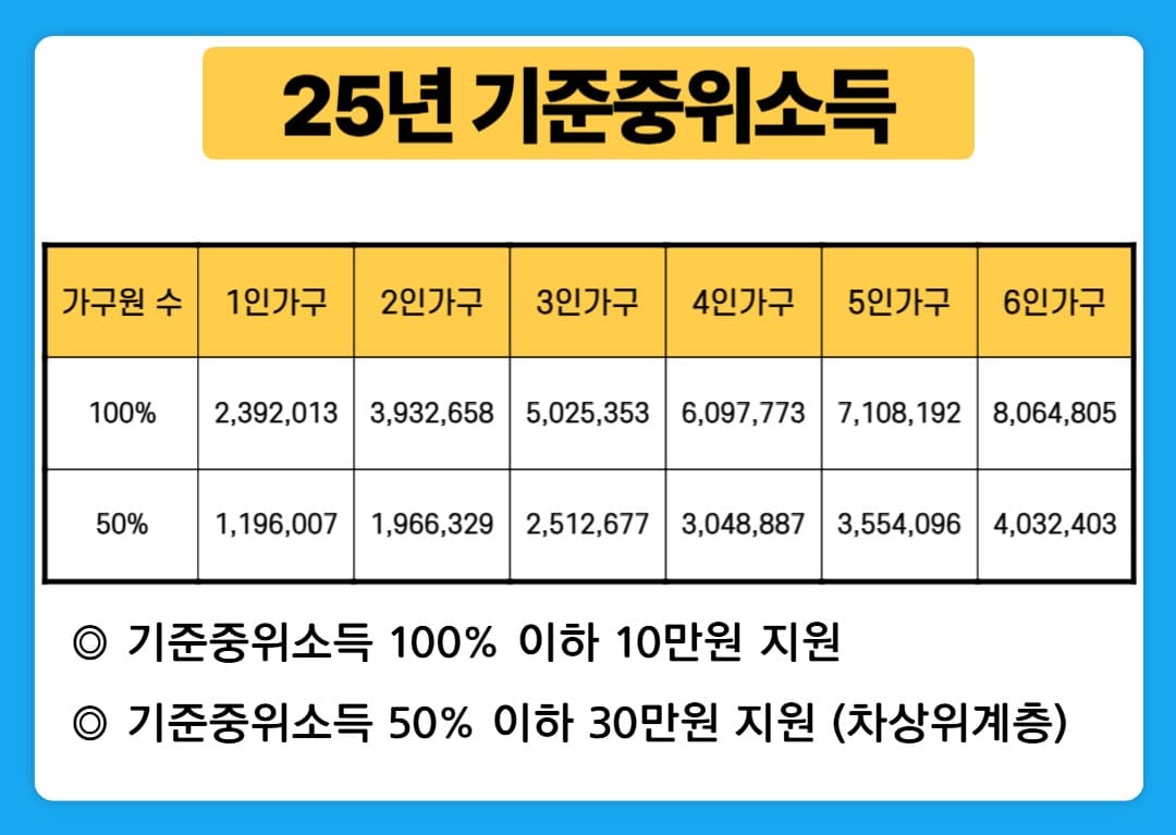 청년 내일저축계좌 신청방법 및 자격조건