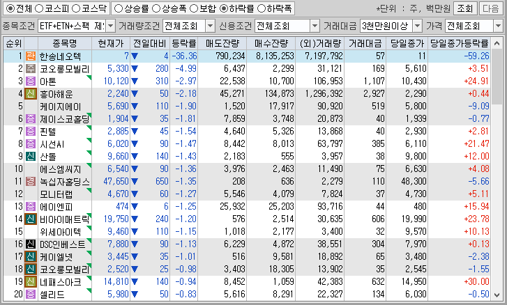 시간외 단일가 특징주