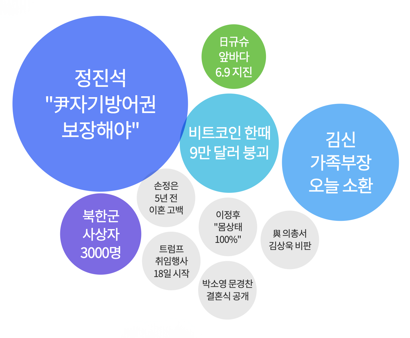 트럼프 취임행사 18일 시작
