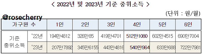 2022년-2023년-가구별-기준중위소득표