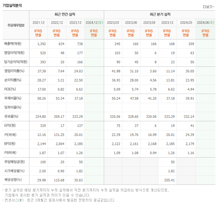아주IB투자_실적