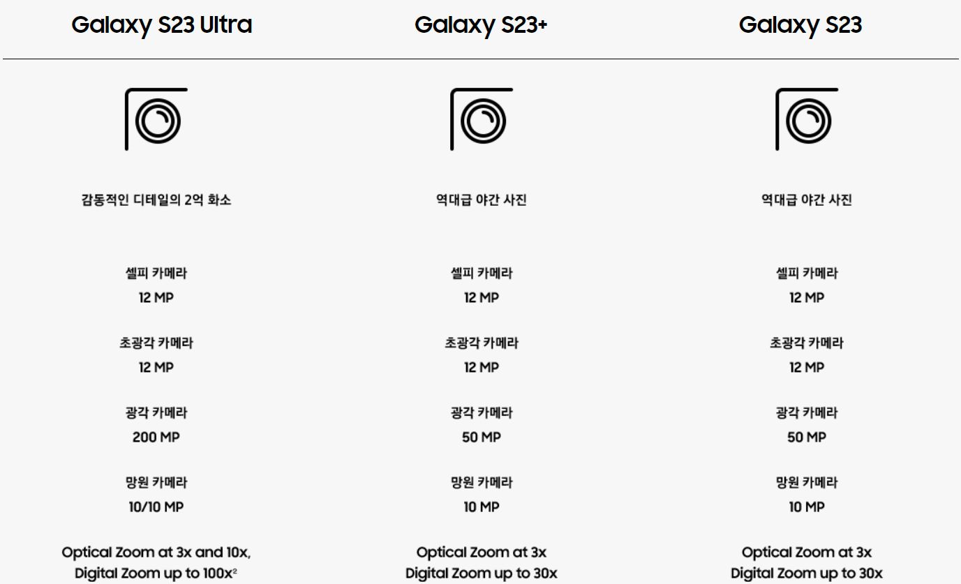 S23 ultra, S23+, S23 카메라 성능 비교