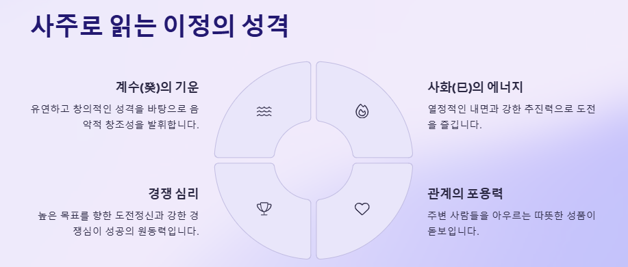 가수 이정 프로필(나이),사주,음반활동,팬클럽