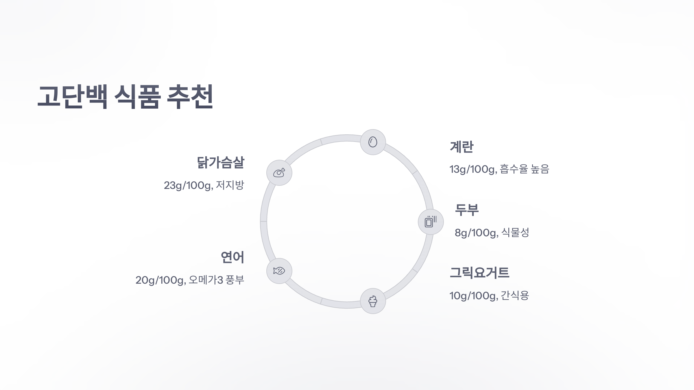 참조-단백질-섭취-4