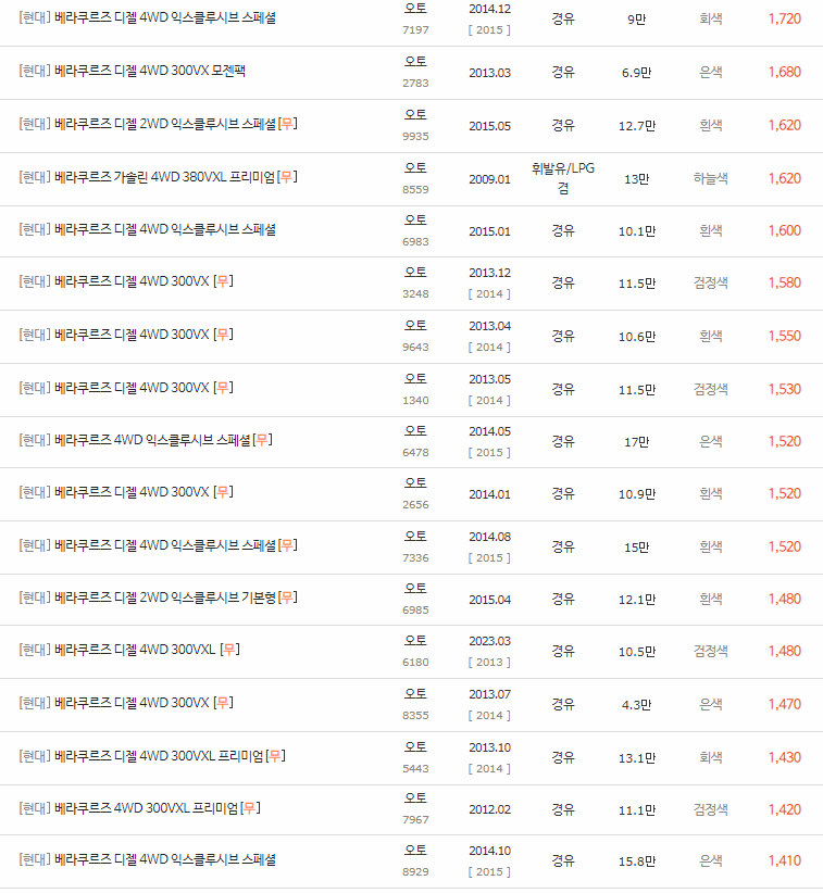 2006~2015년식 베라크루즈 중고차 시세