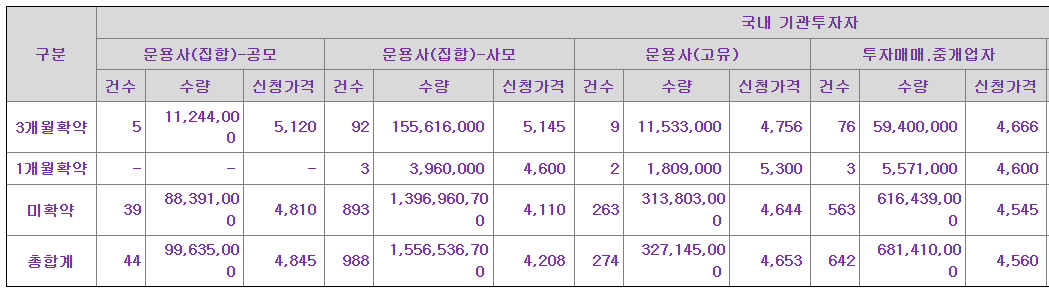 아스테라시스 공모주 수요예측결과 상장일
