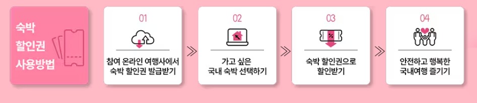 숙박할인권 사용방법