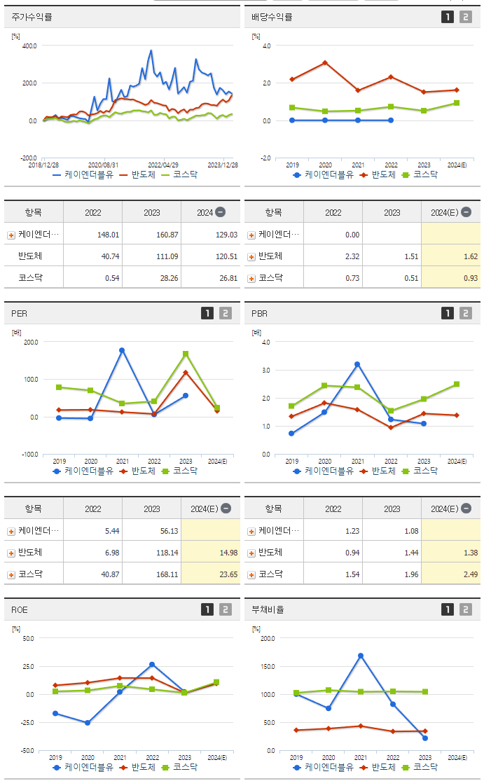 케이엔더블유_섹터분석