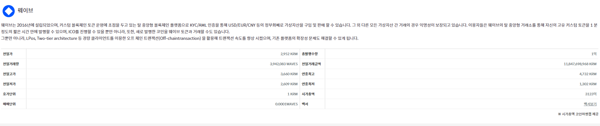 웨이브코인의 특징