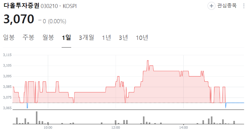 다올투자증권-주가